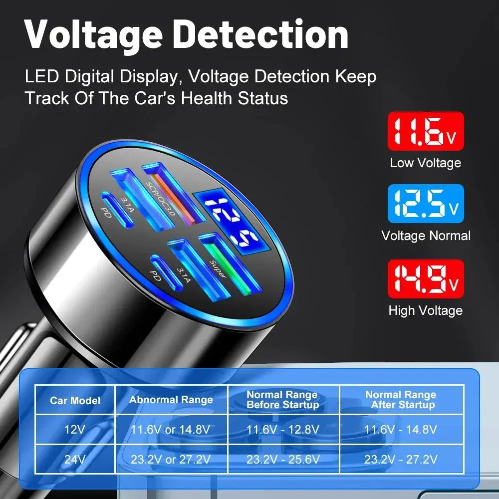 100W 6-Port Fast Car Charger with USB-C PD & QC3.0 | Multi-Device Car Adapter for iPhone, Samsung & More