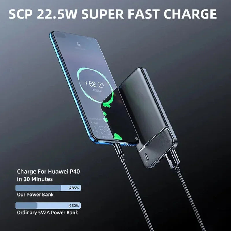 Xiaomi 120W 50,000mAh Super Fast Charging Power Bank